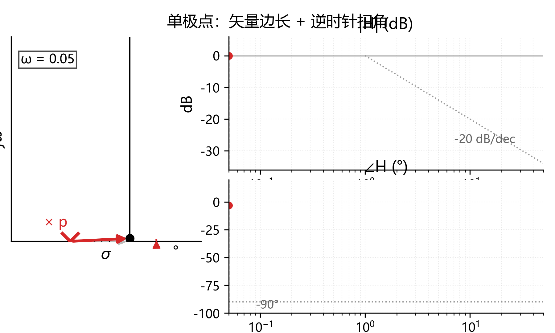 s平面几何直觉.assets/anim01_pole_sweep.gif640