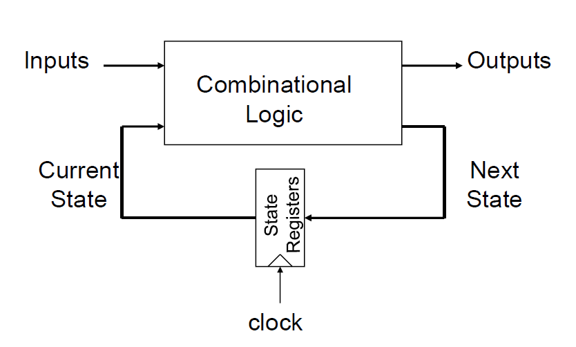 数字集成电路设计.assets/image-20220516150053031.png