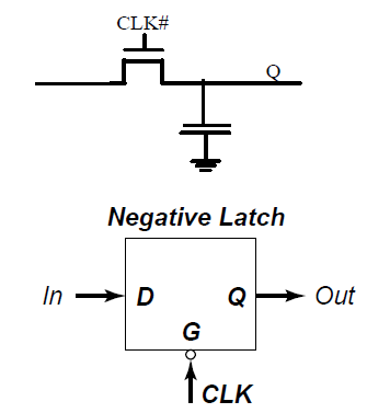 数字集成电路设计.assets/image-20220516151208846.png