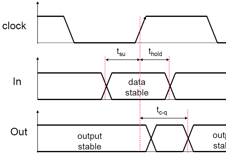 数字集成电路设计.assets/image-20220516152641809.png