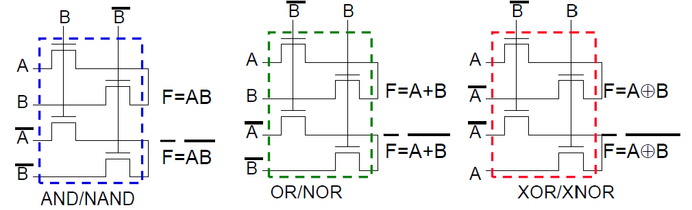 数字集成电路设计.assets/image-20220521152141906.png