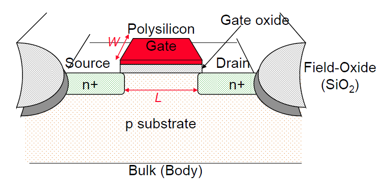数字集成电路设计.assets/image-20220522184353040.png