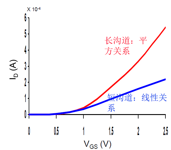 数字集成电路设计.assets/image-20220522192122973.png