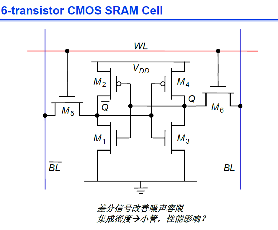 数字集成电路设计.assets/image-20220522211621993.png