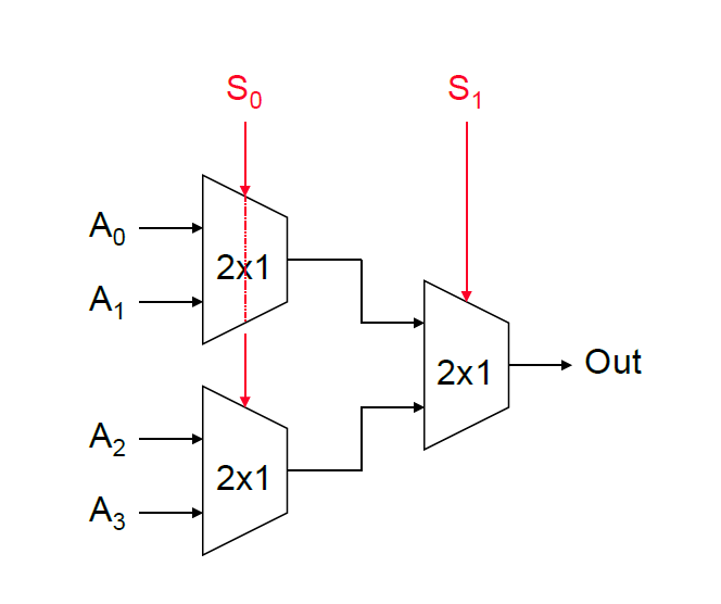 数字集成电路设计.assets/image-20220522211707709.png