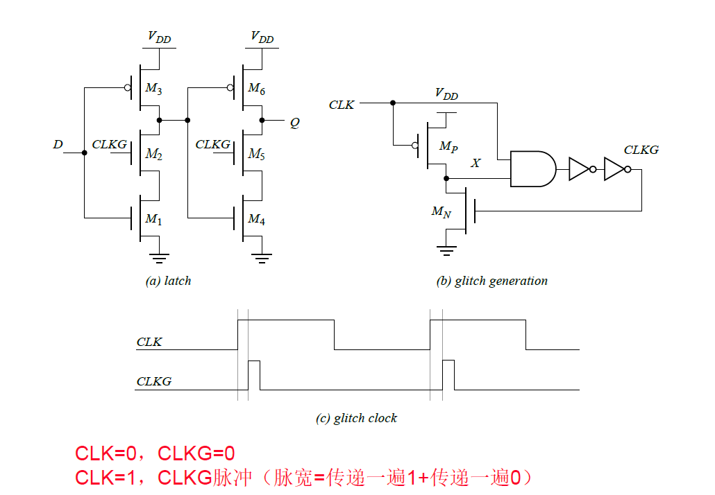数字集成电路设计.assets/image-20220522211803169.png