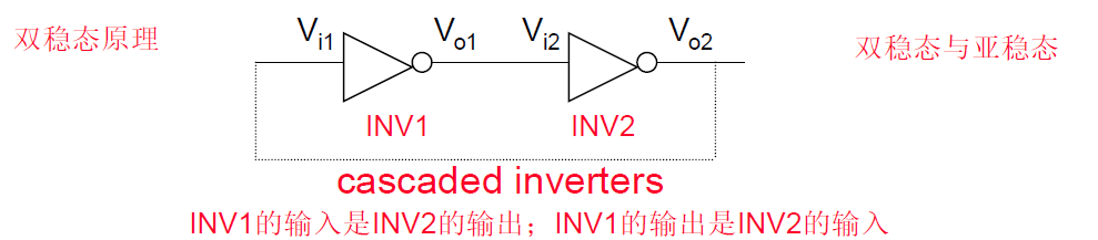 数字集成电路设计.assets/image-20220522211838418.png
