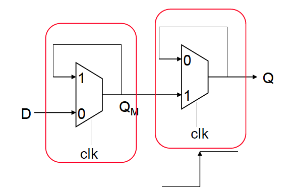 数字集成电路设计.assets/image-20220522212020384.png