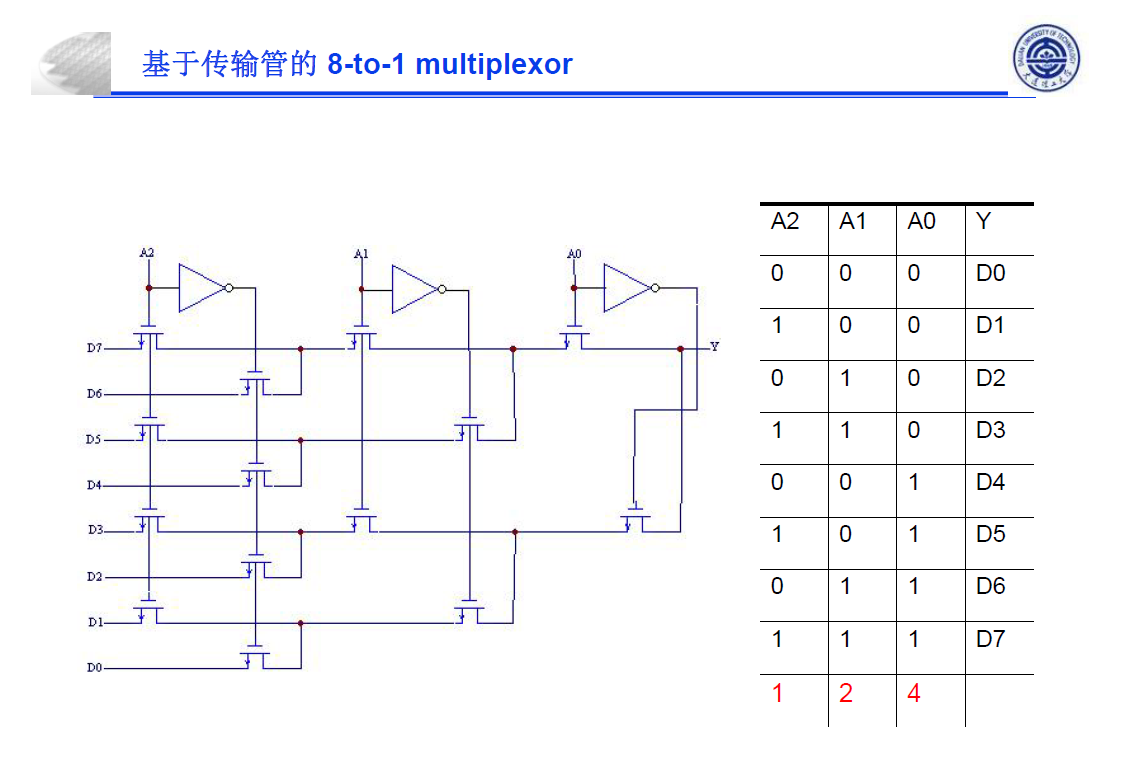 数字集成电路设计.assets/image-20220523225221425.png