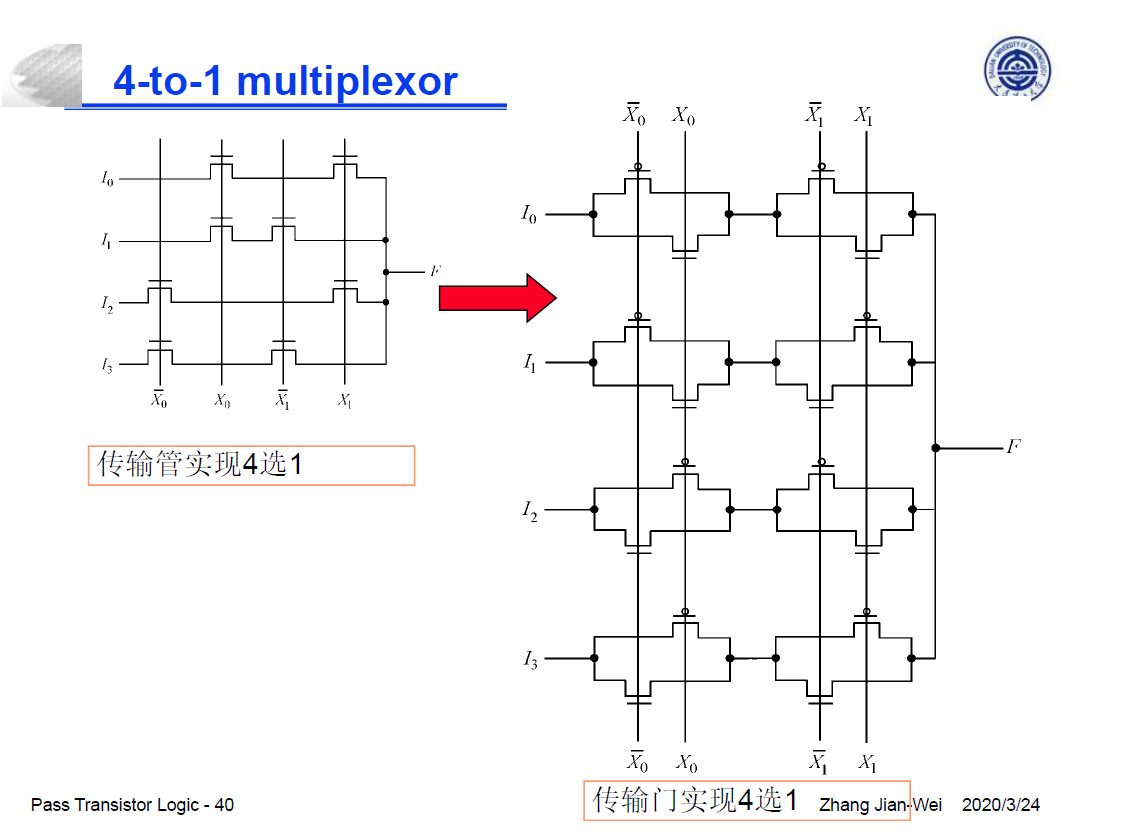 数字集成电路设计.assets/image-20220523225545394.png